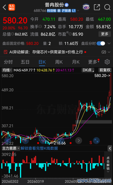 （著作起原：中国基金报）